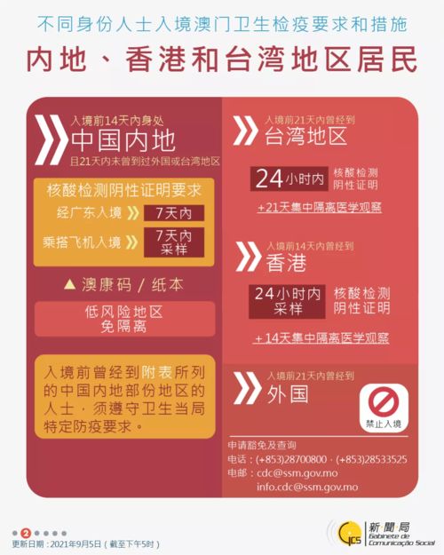 2024年澳门天天彩正版资料免费|最新热门解答落实_粉丝版7.113