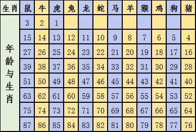 2024年十二生肖表图片|详细解读解释落实_探险版SSIP.1.481